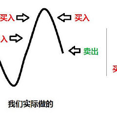 清一家族传承