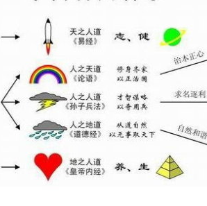 医药大健康板块两个组合 今天2018年2月1日星