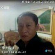 用户头像