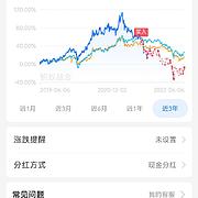 仅止盈不止损