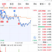 用户头像