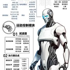 精明的基金怒火 - 雪球