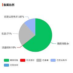 好过分大v - 雪球