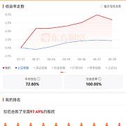 用户头像