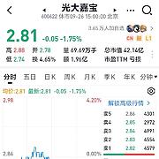 用户头像